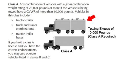 how hard is the class a cdl test|is getting a cdl easy.